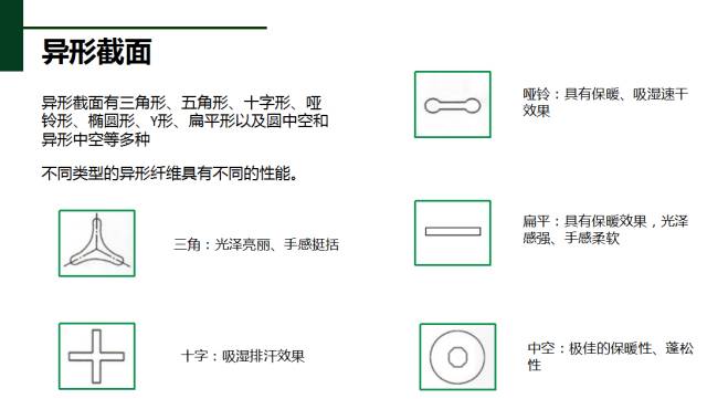 涤纶米那里基础知识-异性裁面